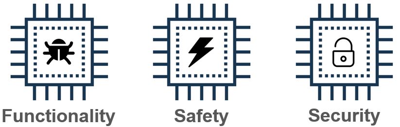Functional safety battery