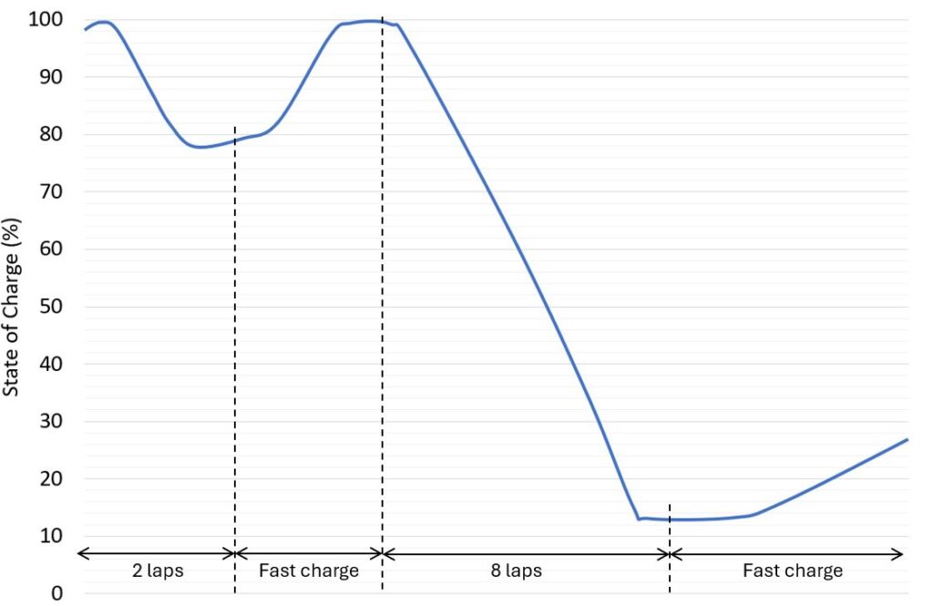 Battery state of charge