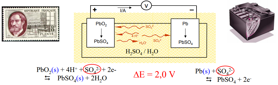 Lead acid electrochemistry