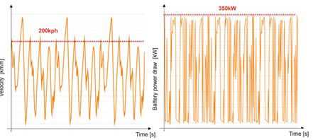 Simulation curves WATTALPS battery module